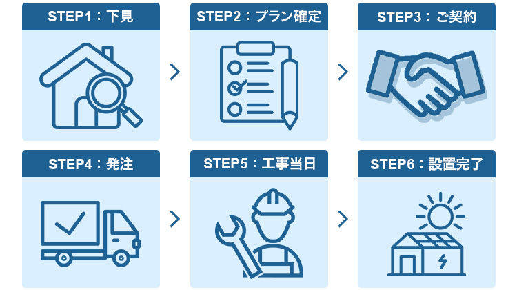 フロー