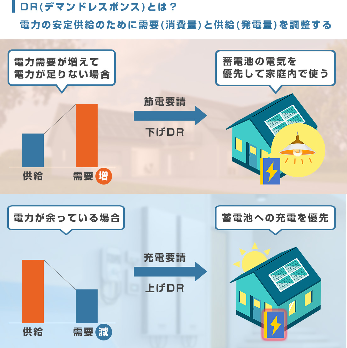 DRの仕組み