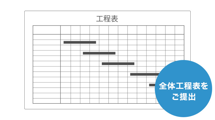 ③「家が建つまでの工程表」：施工の目安を立てるため