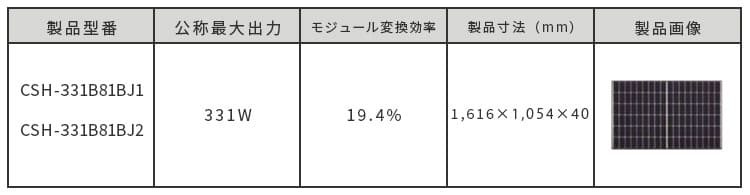 ほっとパネル